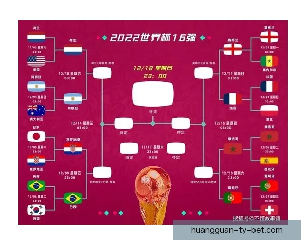 世界杯竞猜比分全攻略 精准预测技巧与玩法解析